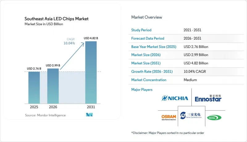 Southeast Asia LED Chips-Market-IMG1