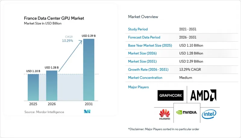 France Data Center GPU-Market-IMG1