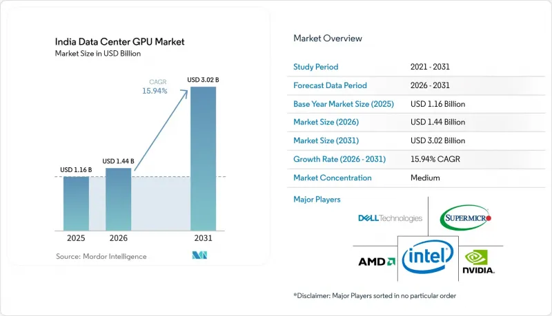 India Data Center GPU-Market-IMG1