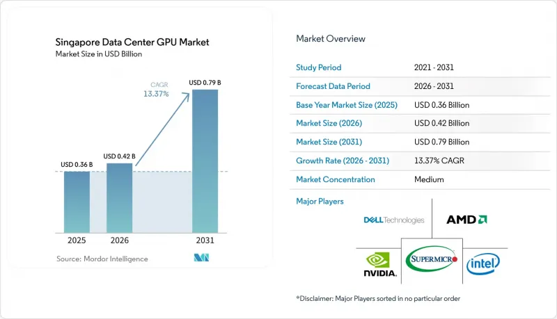 Singapore Data Center GPU-Market-IMG1