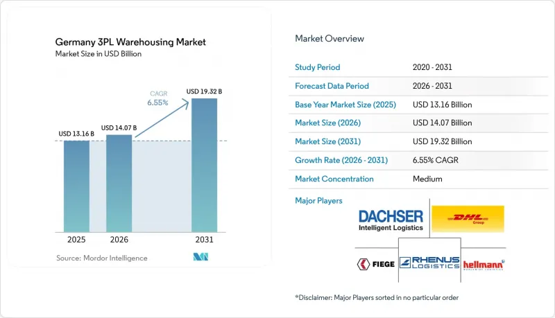 Germany 3PL Warehousing-Market-IMG1