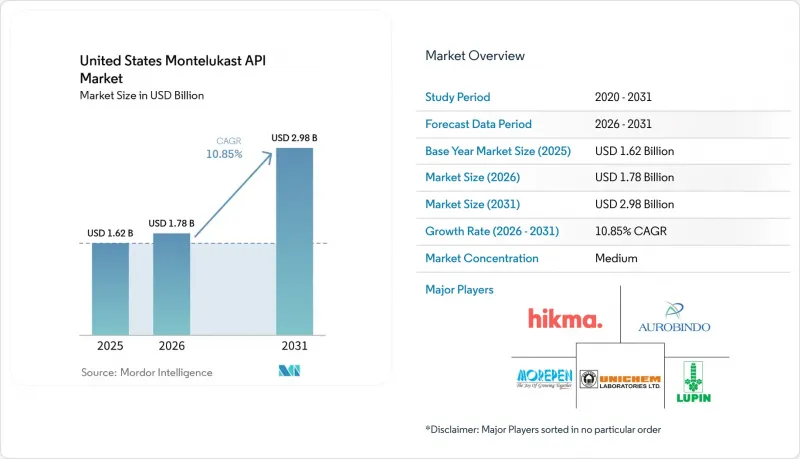 United States Montelukast API-Market-IMG1