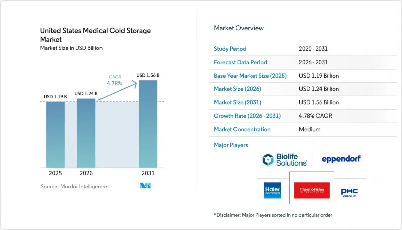 United States Medical Cold Storage-Market-IMG1