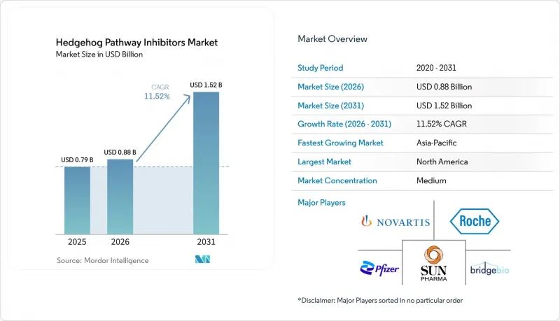 Hedgehog Pathway Inhibitors-Market-IMG1