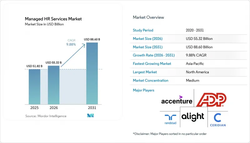 Managed HR Services-Market-IMG1