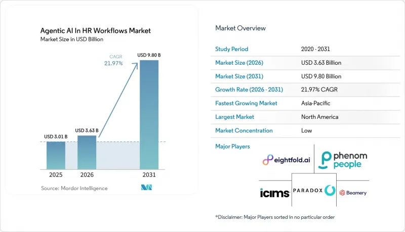Agentic AI In HR Workflows-Market-IMG1