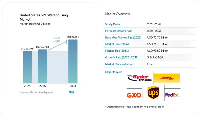 United States 3PL Warehousing-Market-IMG1