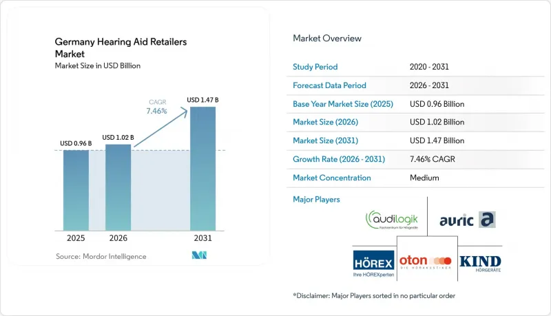 Germany Hearing Aid Retailers-Market-IMG1