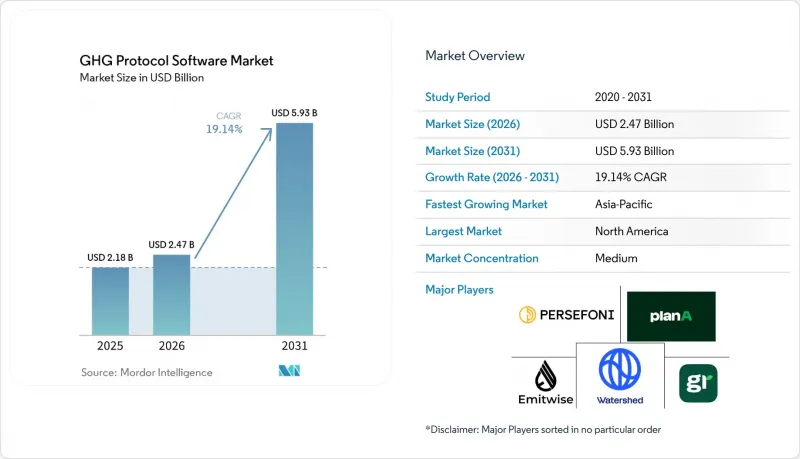 GHG Protocol Software-Market-IMG1