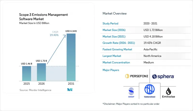 Scope 3 Emissions Management Software-Market-IMG1