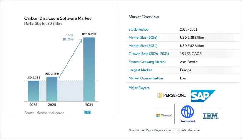 Carbon Disclosure Software-Market-IMG1