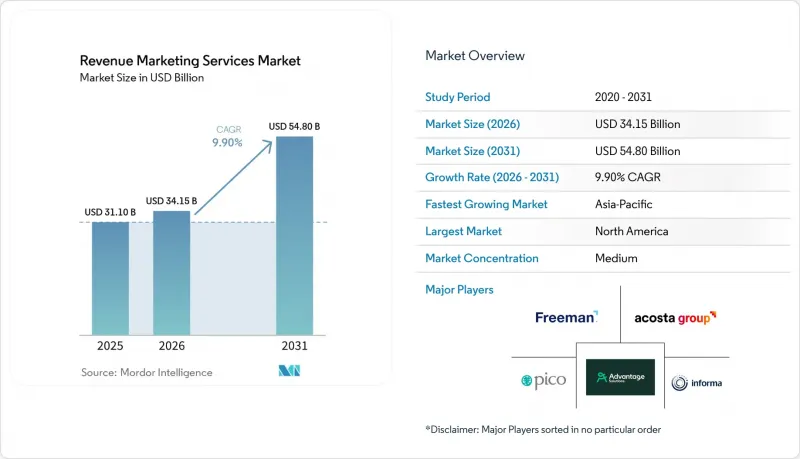 Revenue ing Services Market-IMG1