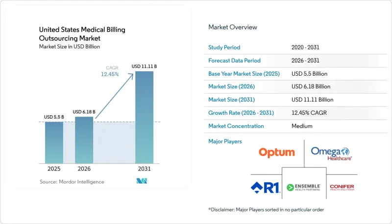United States Medical Billing Outsourcing-Market-IMG1