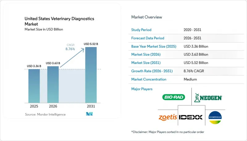 United States Veterinary Diagnostics-Market-IMG1