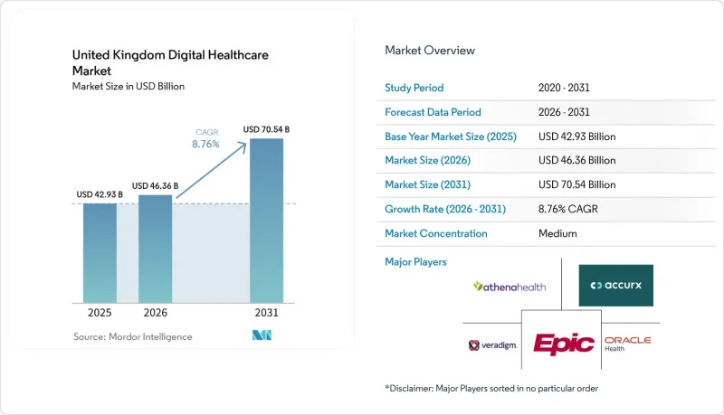 United Kingdom Digital Healthcare-Market-IMG1