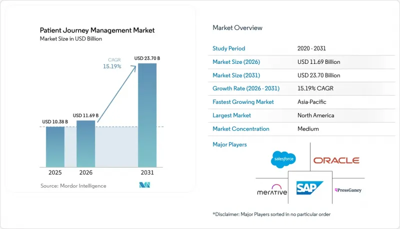 Patient Journey Management-Market-IMG1