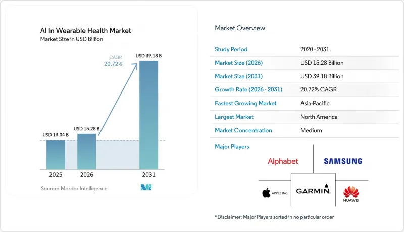 AI In Wearable Health-Market-IMG1