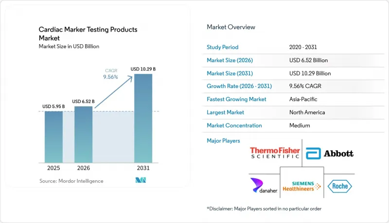 Cardiac Marker Testing Products-Market-IMG1