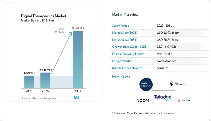 Digital Therapeutics-Market-IMG1