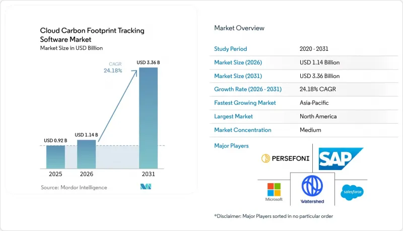 Cloud Carbon Footprint Tracking Software-Market-IMG1
