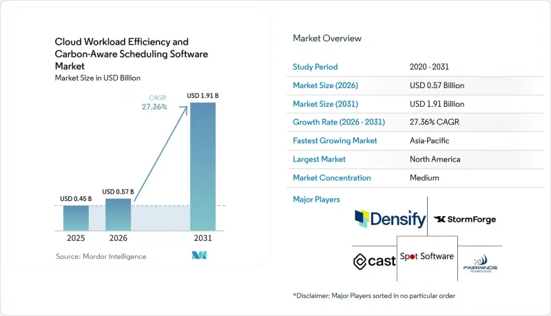 Cloud Workload Efficiency and Carbon-Aware Scheduling Software-Market-IMG1