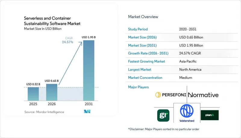 Serverless and Container Sustainability Software-Market-IMG1