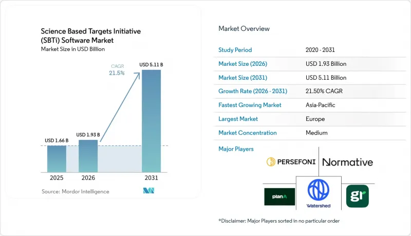 Science Based Targets Initiative(SBTi)Software-Market-IMG1