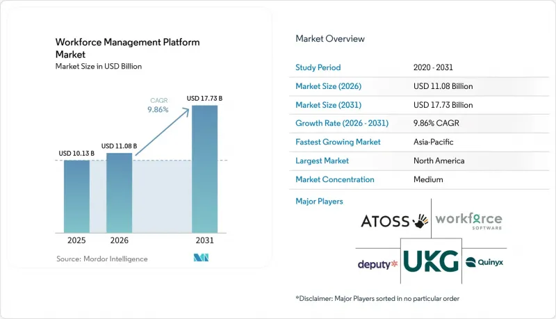 Workforce Management Platform-Market-IMG1