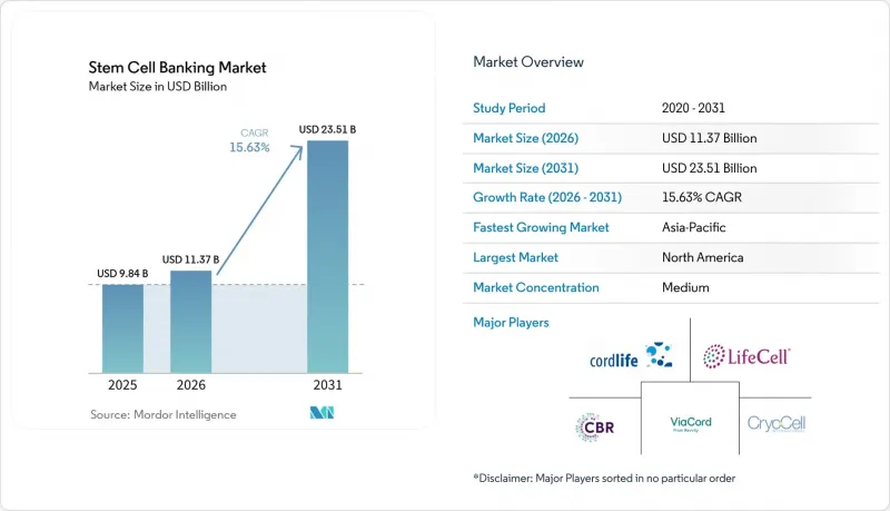 Stem Cell Banking-Market-IMG1