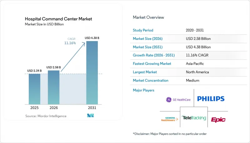 Hospital Command Center-Market-IMG1