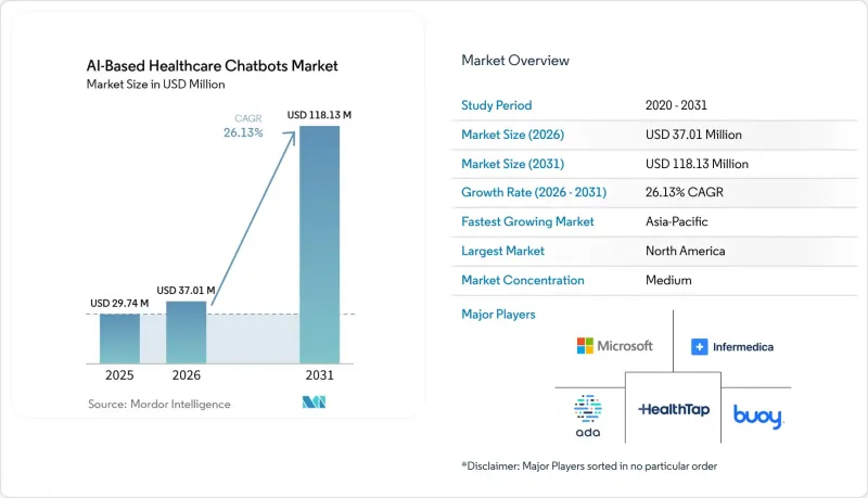 AI-Based Healthcare Chatbots-Market-IMG1