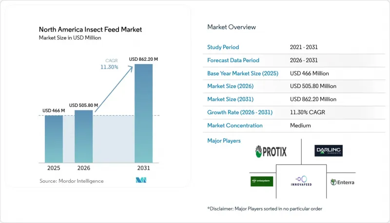 North America Insect Feed-Market-IMG1