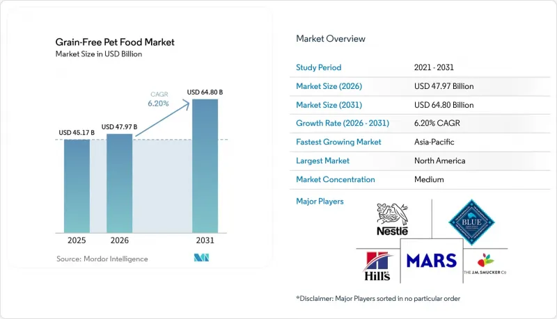 Grain-Free Pet Food-Market-IMG1