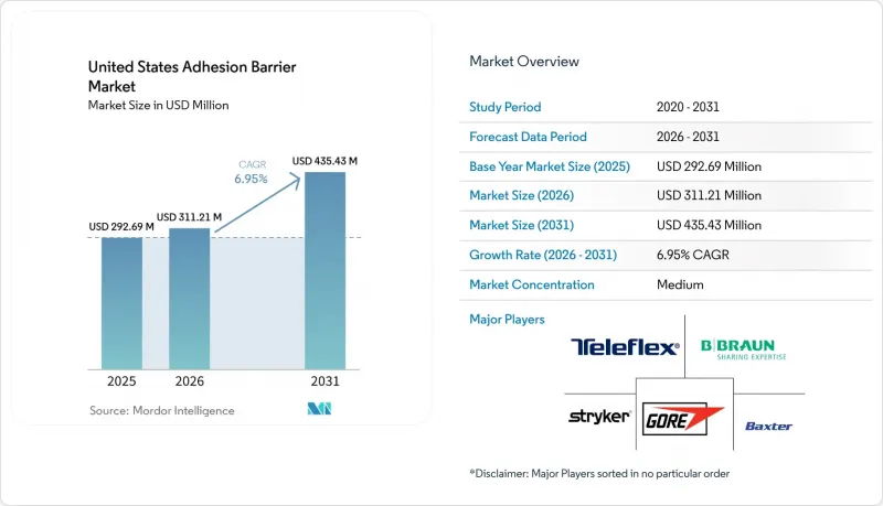 United States Adhesion Barrier-Market-IMG1