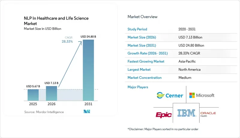 NLP In Healthcare and Life Science-Market-IMG1