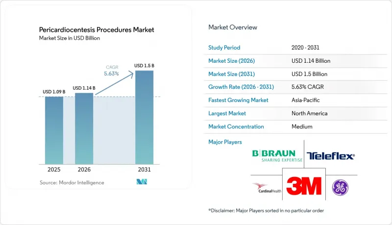 Pericardiocentesis Procedures-Market-IMG1