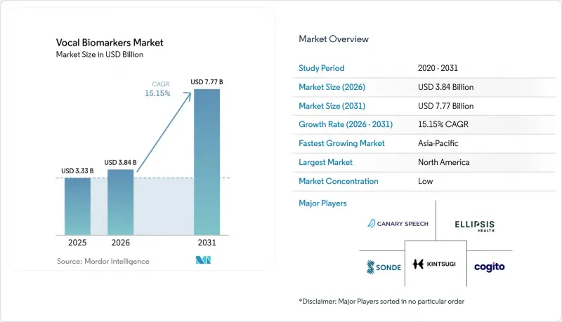 Vocal Biomarkers-Market-IMG1