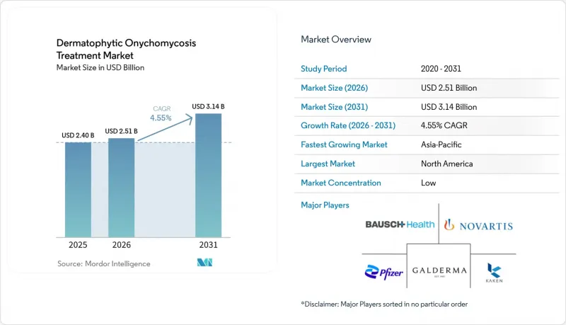 Dermatophytic Onychomycosis Treatment-Market-IMG1