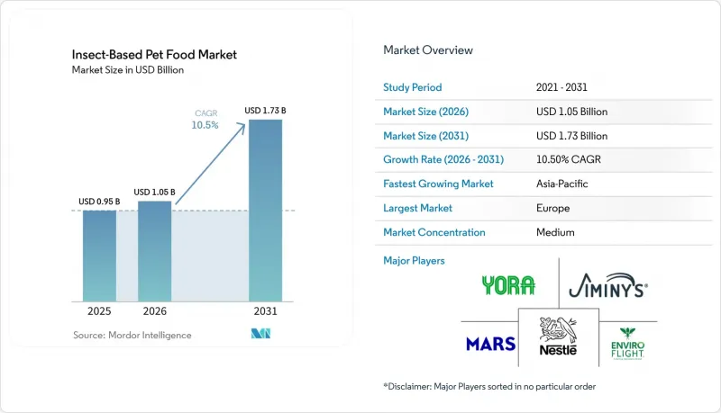 Insect-Based Pet Food-Market-IMG1