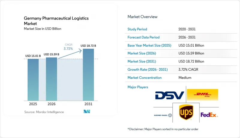 Germany Pharmaceutical Logistics-Market-IMG1