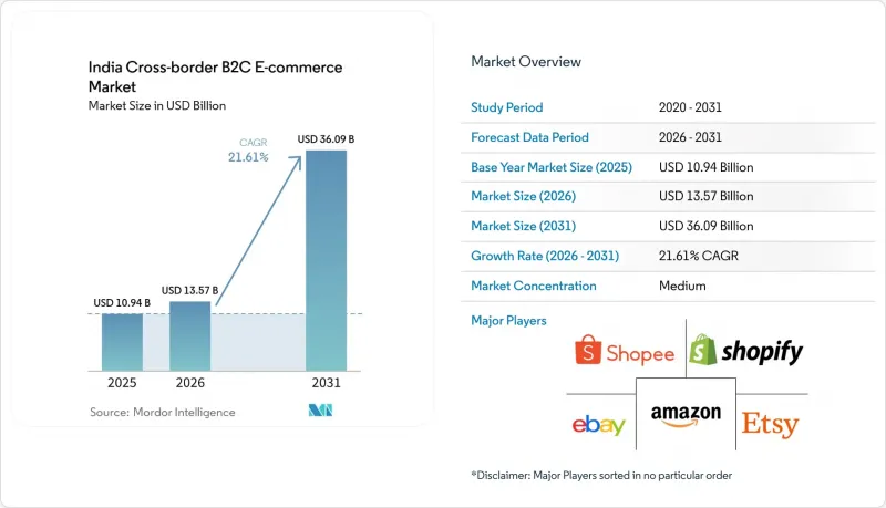 India Cross-border B2C E-commerce-Market-IMG1