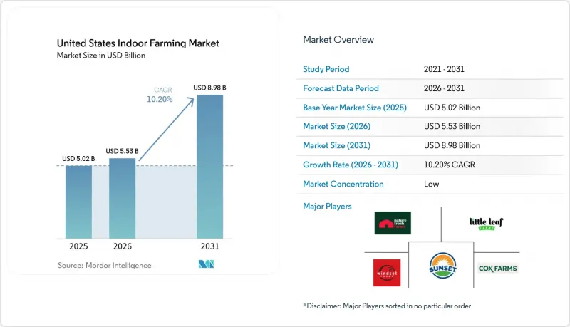 United States Indoor Farming-Market-IMG1