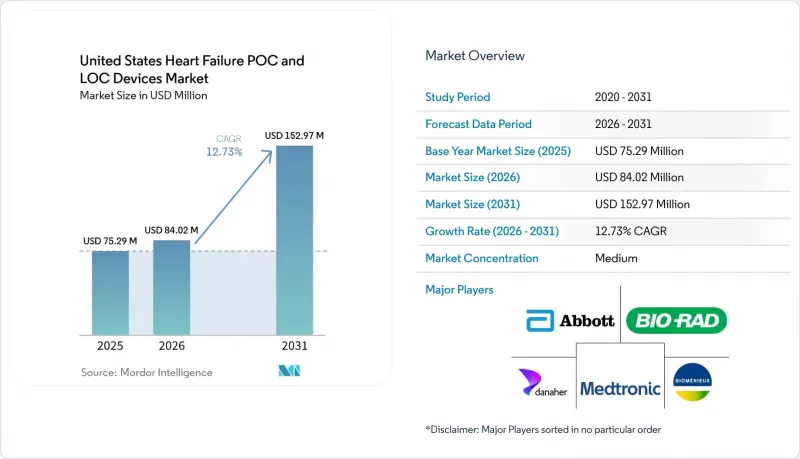 United States Heart Failure POC and LOC Devices-Market-IMG1