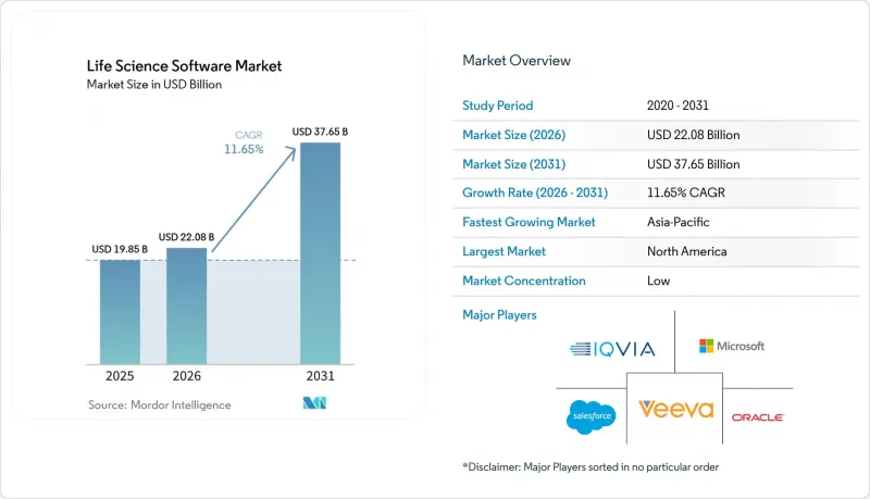Life Science Software-Market-IMG1