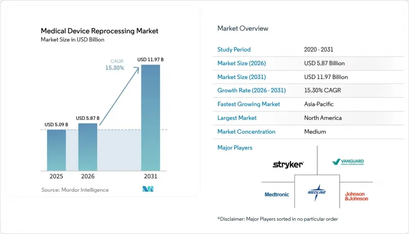 Medical Device Reprocessing-Market-IMG1
