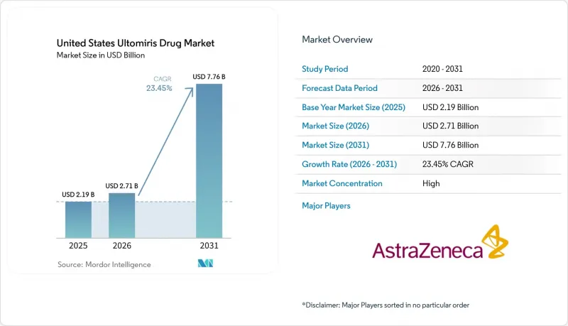 United States Ultomiris Drug-Market-IMG1