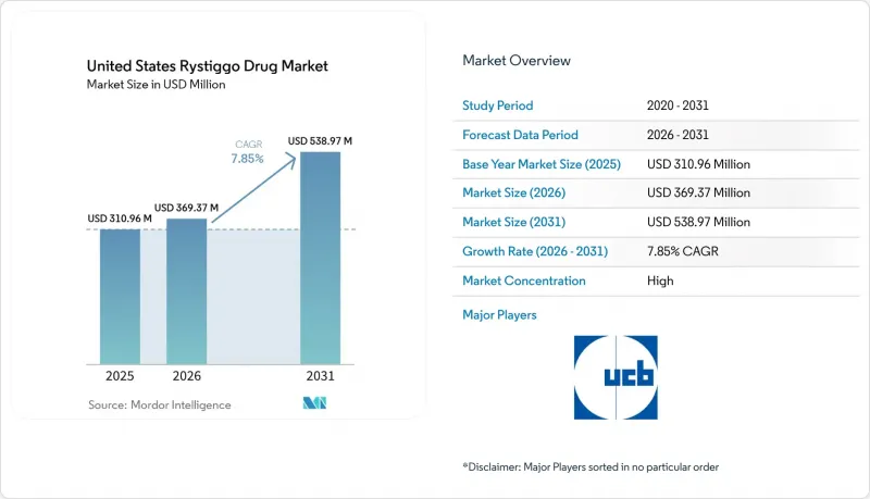 United States リスティーゴ Drug-Market-IMG1