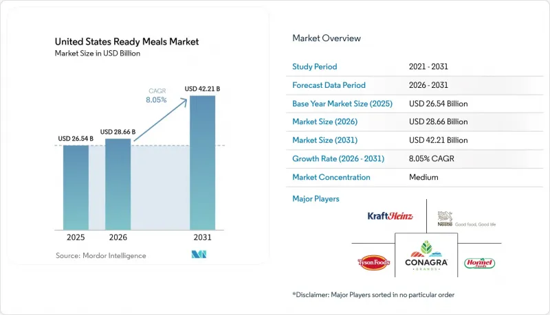 United States Ready Meals-Market-IMG1