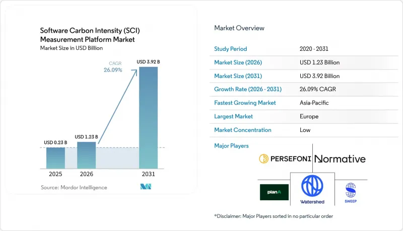 Software Carbon Intensity(SCI)Measurement Platform-Market-IMG1