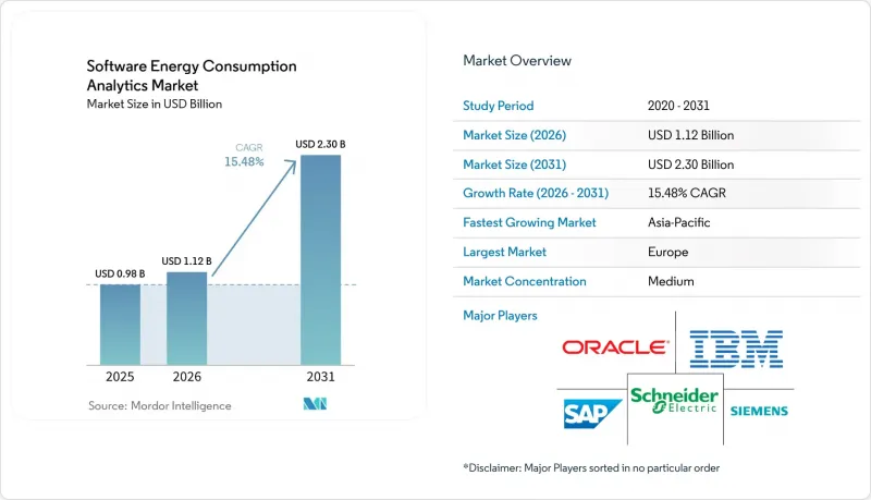 Software Energy Consumption Analytics-Market-IMG1